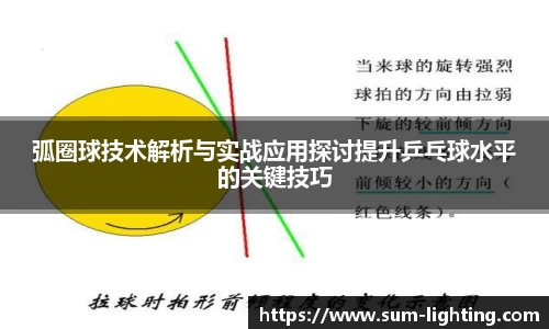 弧圈球技术解析与实战应用探讨提升乒乓球水平的关键技巧